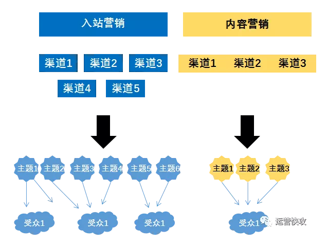 产品经理，产品经理网站